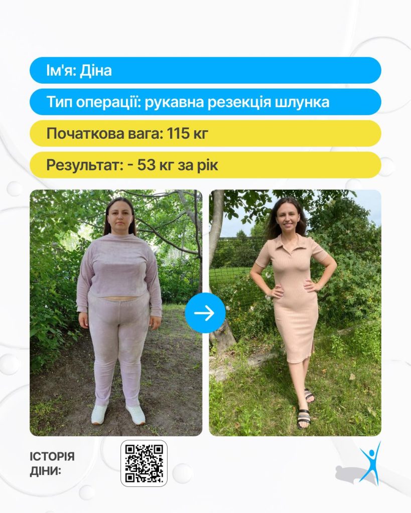 результати пацієнтів Андріана Рейті”